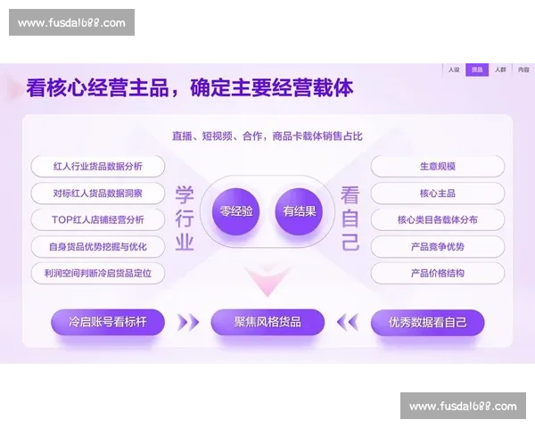 以用户留存为核心的产品增长策略与长期价值运营方法论实践路径探索