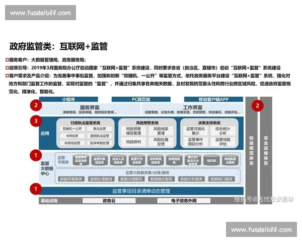 打造一站式电竞赛事注册与管理服务平台新生态数字化智能化综合解决方案 打造一站式电竞赛事注册与管理服务平台新生态数字化智能化综合解决方案